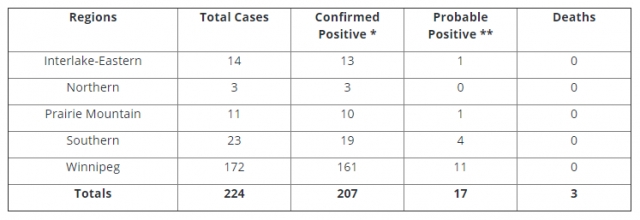 covid_table_apr_9.PNG