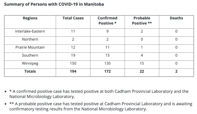 Saturday Cases